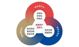 中国企业财资管理白皮书 数字化时代企业要构建财资敏捷五大核心能力